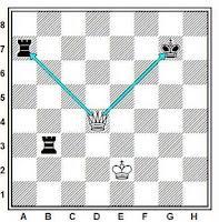 ajedrez, doble amenaza con dama
