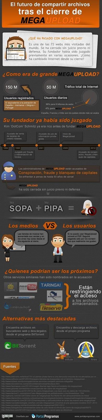 El futuro de compartir archivos tras cierre de Megaupload (Infografia)