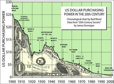 Ocaso del dólar como moneda de pago