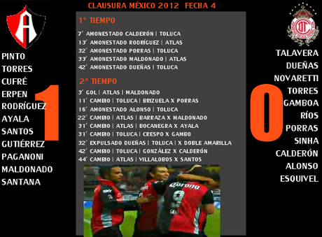 Atlas no siente el peso