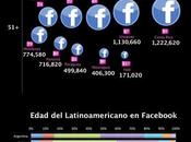 Facebook: millones Latinoamérica 13.154.840 algo más) Argentina