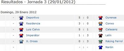 TORNEO CONSERVAS CALVO 2012 (TERCERA JORNADA)