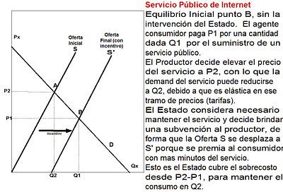 Colusión Y Oligopolios. La Acción Del Estado Regulador - Paperblog