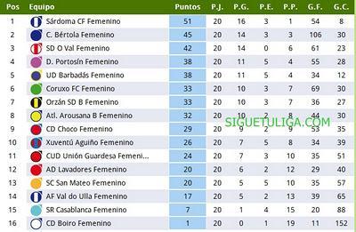 SÁRDOMA FEMENINO-2 BARBADÁS-1