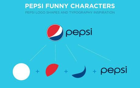 Divirtiéndose con el logo de Pepsi