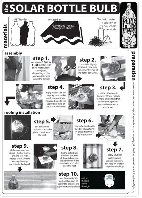 My Shelter Foundation: un litro de luz