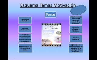 Tema 1 Motivación