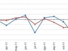 Enero 2012: 26,5% generación eléctrica renovable