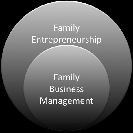 Familias Emprendedoras & Empresas Familiares ¿Por Qué la Diferencia?