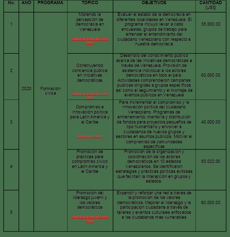 Columna de Juan Martorano Edición 149 Última hora: Corina Yoris tampoco va y del por qué EEUU le tiene miedo a la aprobación de la Ley que regularía a las Ong en Venezuela
