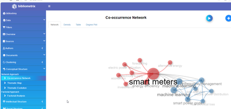 Uso de la IA en bibliometría y análisis de datos bibliográficos