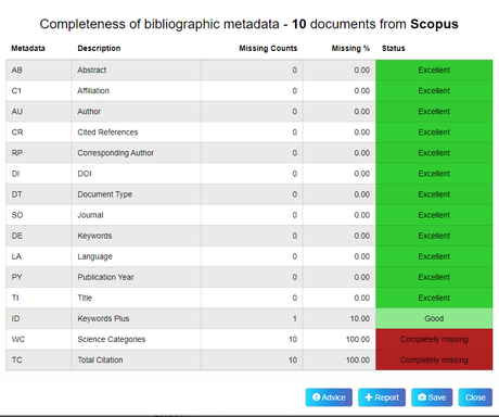 Uso de la IA en bibliometría y análisis de datos bibliográficos