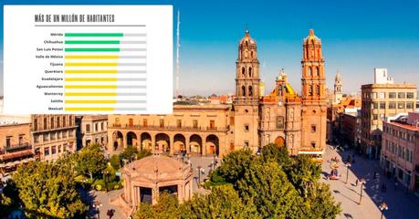 San Luis Potosí se consolida como líder nacional en aprovechamiento del capital humano