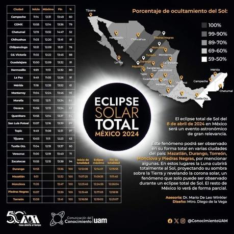 Eclipse solar 2024 podrá verse parcialmente en San Luis Potosí