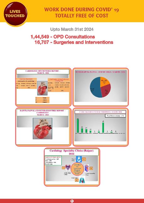 Sai Sanjeevani Newsletter: February  - March 2024 Edition