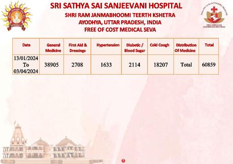 Sai Sanjeevani Newsletter: February  - March 2024 Edition