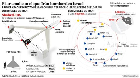 El variado arsenal con el que Irán bombardeó Israel: del Shahed 136 a misiles de largo alcance con autonomía de 3.000 km