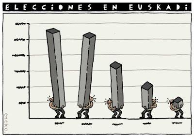 ¿Por qué eligió Pedro Sánchez aliados para reconocer Palestina?