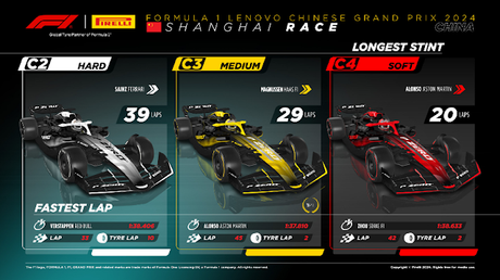 Max Verstappen  logra su victoria número  58 y la 117 para Red Bull en el Gran Premio de China 2024