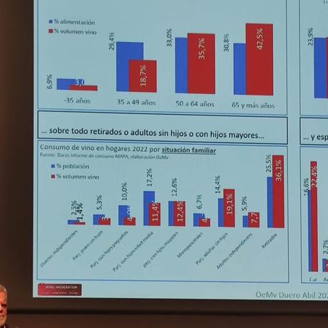 Duero Wine Fest 2024 Salamanca 15 y 16 de Abril Parte I