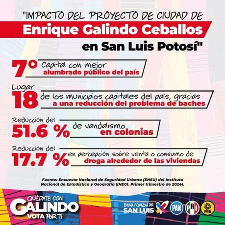 Ciudadanos aprueban gestión municipal en San Luis Potosí según Inegi