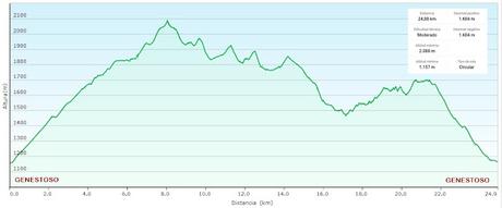 Genestoso-El Cogoḷḷu Ceboḷḷéu-El Cabril