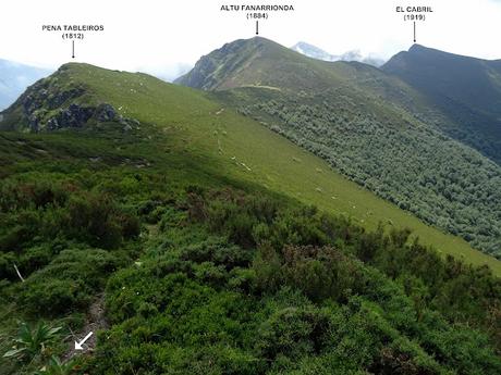 Genestoso-El Cogoḷḷu Ceboḷḷéu-El Cabril