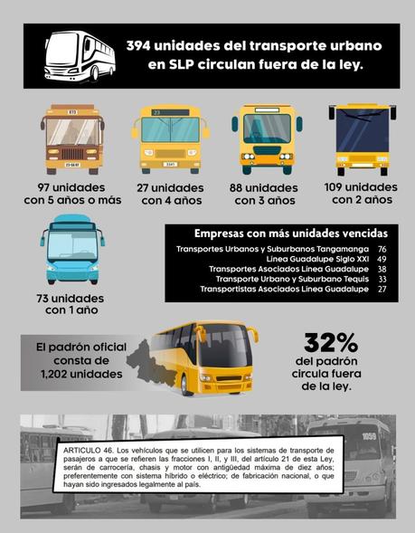 379 unidades de transporte público en San Luis Potosí operan ilegalmente