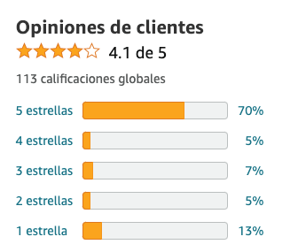 Lasea ansiedad: opiniones de usuarios