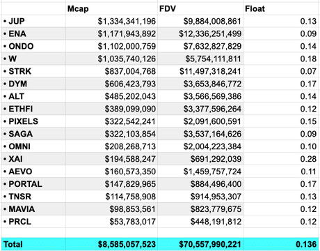 Los tokens JUP y JTO basados en Solana han logrado hitos importantes: ¿qué pasa con SOL? Los tokens JUP y JTO basados en Solana han logrado hitos importantes: ¿qué pasa con SOL?