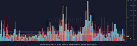 Los tokens JUP y JTO basados en Solana han logrado hitos importantes: ¿qué pasa con SOL? Los tokens JUP y JTO basados en Solana han logrado hitos importantes: ¿qué pasa con SOL?