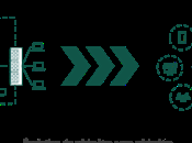 equilibrar seguridad experiencia usuario