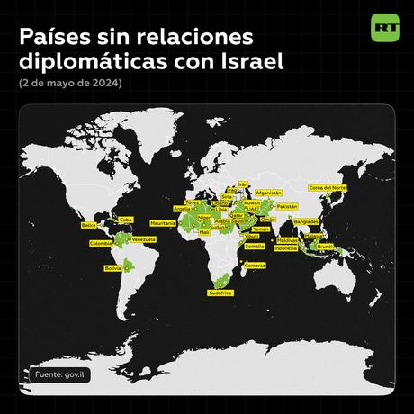 Ruptura de relaciones con Israel Ruptura de relaciones con Israel