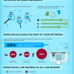 Cómo se usan los social media para buscar empleo (Infografía)