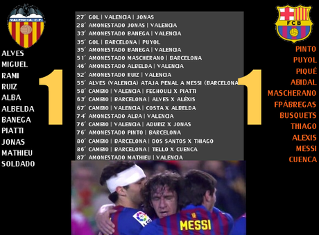 Se fue la Ida | Valencia 1 - Barcelona 1 | Copa del Rey | Semifinal | Ida