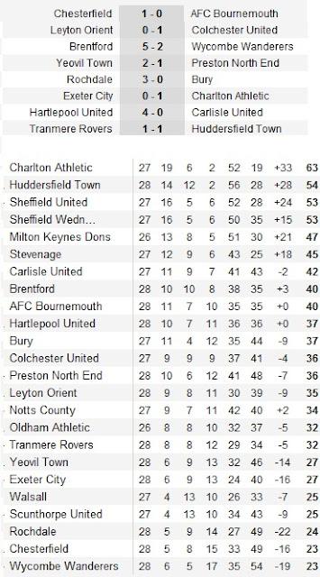League One:Jornada 28!