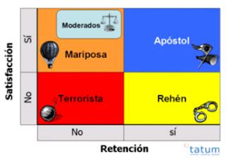 ¿Podemos actuar de manera segmentada con nuestras personas?