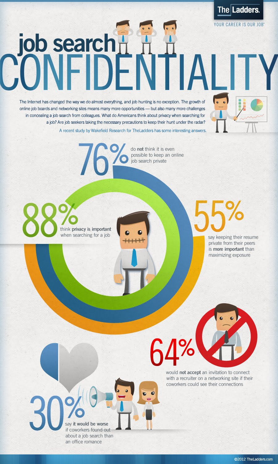 La confidencialidad de tu información en la Red cuando buscas trabajo