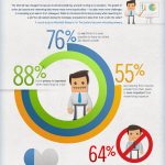 La confidencialidad de tu información en la Red cuando buscas trabajo