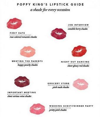 Cuestiones de labios. Cuestiones de labios.