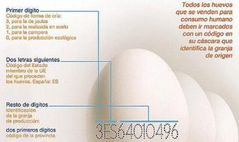 Los códigos de los huevos (si, si de los huevos que comemos; que os pensábais)