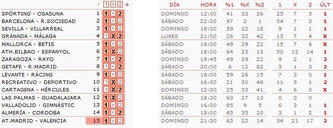 Análisis y pronóstico quiniela de fútbol jornada 34.