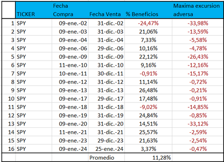 Cómo analizar la bolsa de Enero para predecir el resto del año Cómo analizar la bolsa de Enero para predecir el resto del año