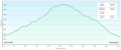 Inguanzo-El Sedu-Ternás-La Canal-El Cuetón-Ostandi