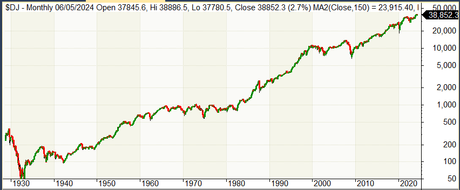 ¿Qué funciona mejor promediar, o comprar de golpe? unas estadísticas sorprendentes ¿Qué funciona mejor promediar, o comprar de golpe? unas estadísticas sorprendentes
