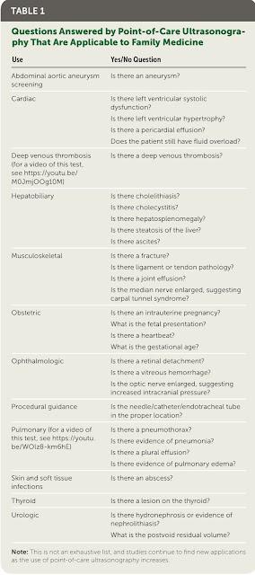 Introducción a la ecografía en Atención Primaria. Introduction to Primary Care Ultrasound. 初级保健超声波简介 Introducción a la ecografía en Atención Primaria. Introduction to Primary Care Ultrasound. 初级保健超声波简介