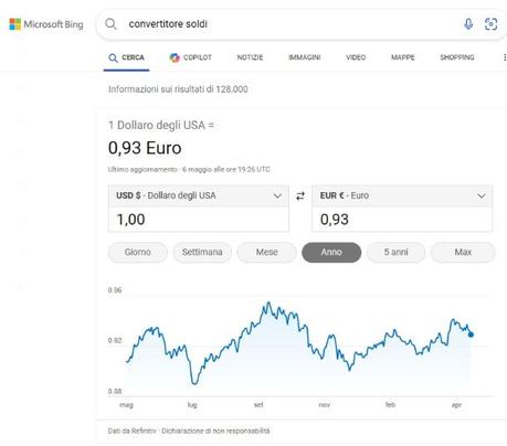 Cómo convertir dinero