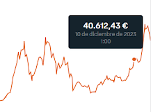 El inicio histórico: Cuando Bitcoin comenzó a cotizar en la bolsa de valores