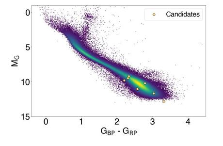 Objetos misteriosos en el espacio podrían ser bolas gigantes de Dyson, dicen los científicos: ScienceAlert