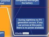 carga fuera para vehículos eléctricos alcanzará 16.000 millones dólares 2034